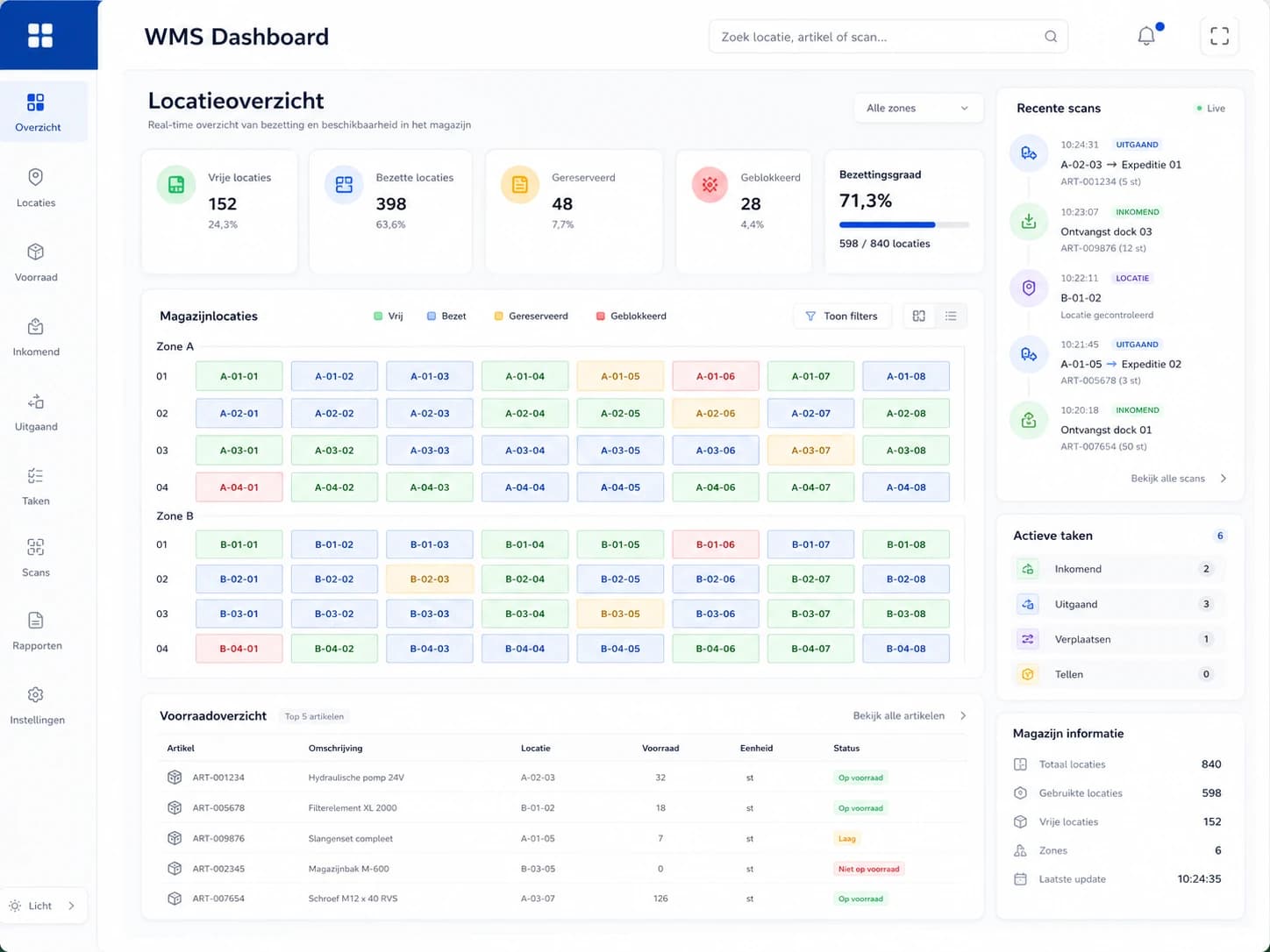 WMS-dashboard met vrije en bezette magazijnlocaties, bezettingsgraad, voorraad en recente scans